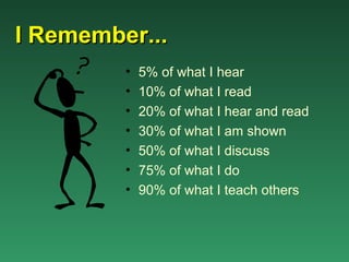 I Remember...
         •   5% of what I hear
         •   10% of what I read
         •   20% of what I hear and read
         •   30% of what I am shown
         •   50% of what I discuss
         •   75% of what I do
         •   90% of what I teach others
 