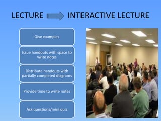 LECTURE INTERACTIVE LECTURE
Give examples
Issue handouts with space to
write notes
Distribute handouts with
partially completed diagrams
Provide time to write notes
Ask questions/mini quiz
 