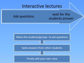 Interactive lectures
Finally add your own view
Seek answers from other students
Allow the students/groups to ask questions
wait for the
students answer
Ask questions
 