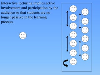 Interactive lecturing implies active
involvement and participation by the
audience so that students are no
longer passive in the learning
process.
 
