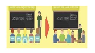 Interactive teaching | PPTX
