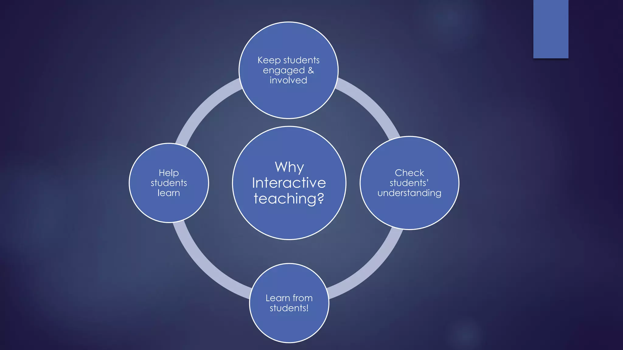 Why
Interactive
teaching?
Keep students
engaged &
involved
Check
students’
understanding
Learn from
students!
Help
students
learn
 
