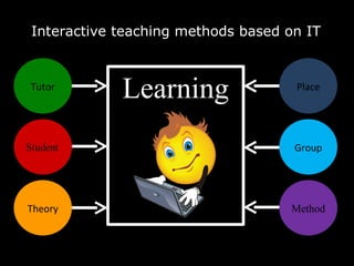 Interactive teaching methods based on IT Tutor Theory Place Group Method Learning 