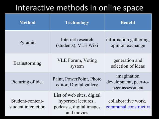 Interactive Teaching Methods Based On IT interactive-teaching-methods-based-on-it