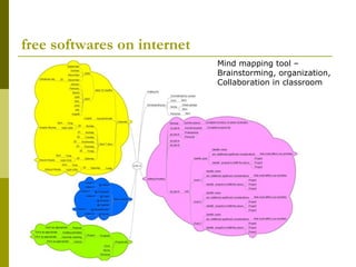 free softwares on internet Mind mapping tool – Brainstorming, organization,  Collaboration in classroom 