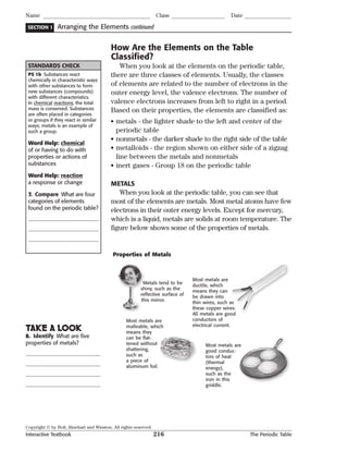 Copyright © by Holt, Rinehart and Winston. All rights reserved.
Interactive Textbook 216 The Periodic Table
SECTION 1
Name Class Date
Arranging the Elements continued
How Are the Elements on the Table
Classified?
When you look at the elements on the periodic table,
there are three classes of elements. Usually, the classes
of elements are related to the number of electrons in the
outer energy level, the valence electrons. The number of
valence electrons increases from left to right in a period.
Based on their properties, the elements are classified as:
• metals - the lighter shade to the left and center of the
periodic table
• nonmetals - the darker shade to the right side of the table
• metalloids - the region shown on either side of a zigzag
line between the metals and nonmetals
• inert gases - Group 18 on the periodic table
METALS
When you look at the periodic table, you can see that
most of the elements are metals. Most metal atoms have few
electrons in their outer energy levels. Except for mercury,
which is a liquid, metals are solids at room temperature. The
figure below shows some of the properties of metals.
Properties of Metals
Most metals are
ductile, which
means they can
be drawn into
thin wires, such as
these copper wires.
All metals are good
conductors of
electrical current.
Metals tend to be
shiny, such as the
reflective surface of
this mirror.
Most metals are
malleable, which
means they
can be flat-
tened without
shattering,
such as
a piece of
aluminum foil.
Most metals are
good conduc-
tors of heat
(thermal
energy),
such as the
iron in this
griddle.
STANDARDS CHECK
PS 1b Substances react
chemically in characteristic ways
with other substances to form
new substances (compounds)
with different characteristics.
In chemical reactions, the total
mass is conserved. Substances
are often placed in categories
or groups if they react in similar
ways; metals is an example of
such a group.
Word Help: chemical
of or having to do with
properties or actions of
substances
Word Help: reaction
a response or change
7. Compare What are four
categories of elements
found on the periodic table?
TAKE A LOOK
8. Identify What are ﬁve
properties of metals?
 