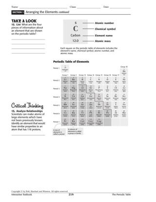 Copyright © by Holt, Rinehart and Winston. All rights reserved.
Interactive Textbook 218 The Periodic Table
SECTION 1
Name Class Date
Arranging the Elements continued
��
�
������
����
Atomic number
Chemical symbol
Element name
Atomic mass
Each square on the periodic table of elements includes the
element’s name, chemical symbol, atomic number, and
atomic mass.
���
����
����
����
�����
�����
���
����
����
����
�����
�����
���
�������
������
���������
��������
������
��������
���������
���������
�������
���������
������
������
��������
��
��
�
��
��
��
��
��
��
��
��
��
�
�
��
��
��
��
��
�
��
��
��
��
��
�
������� �������
��������
��������
��������
��������
��������
��������
��������
���� ���� ���� ���� ���� ����
���� ���� ���� ���� ���� ����
���� ���� ���� ���� ���� ����
���
����� ����� ����� ����� ����� �����
����� ����� ����� ����� ����� �����
����� ����������
������� ��������� ������� �������� ������� �������
�������� ������� ���������� ������ �������� �����
����� ������ �������� ������ �������� ����
������
������ ��� �������� ��������� ������ �����
�������� ���� ������� �������� �������� �����
����������� ��������������������
�� �� �� �� � ��
�� �� �� �� �� ��
�� �� �� �� �� ��
�� �� � � �� ��
� � � � � ��
��
��� ������
�� �� �� �� �� ��
�� �� �� �� �� ��
� � � � � ��
�
�� �� �� �� �� ��
�� �� �� �� �� ��
��� ������
�������� �������� �������� �������� ��������
��������
A column of
elements is called
a group or family.
A row of
elements is
called a period.
Periodic Table of Elements
TAKE A LOOK
12. List What are the four
pieces of information about
an element that are shown
on the periodic table?
CriticalThinking
13. Analyze Relationships
Scientists can make atoms of
large elements which have
not been previously known.
Identify an element that would
have similar properties to an
atom that has 118 protons.
 