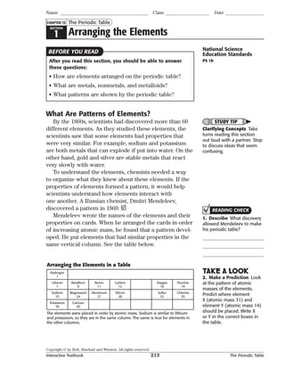 Copyright © by Holt, Rinehart and Winston. All rights reserved.
Interactive Textbook 213 The Periodic Table
SECTION
1 Arranging the Elements
The Periodic Table
Name Class Date
CHAPTER 12
After you read this section, you should be able to answer
these questions:
• How are elements arranged on the periodic table?
• What are metals, nonmetals, and metalloids?
• What patterns are shown by the periodic table?
What Are Patterns of Elements?
By the 1860s, scientists had discovered more than 60
different elements. As they studied these elements, the
scientists saw that some elements had properties that
were very similar. For example, sodium and potassium
are both metals that can explode if put into water. On the
other hand, gold and silver are stable metals that react
very slowly with water.
To understand the elements, chemists needed a way
to organize what they knew about these elements. If the
properties of elements formed a pattern, it would help
scientists understand how elements interact with
one another. A Russian chemist, Dmitri Mendeleev,
discovered a pattern in 1869.
Mendeleev wrote the names of the elements and their
properties on cards. When he arranged the cards in order
of increasing atomic mass, he found that a pattern devel-
oped. He put elements that had similar properties in the
same vertical column. See the table below.
Arranging the Elements in a Table
Hydrogen
1
Lithium
7
Beryllium
9
Boron
11
Carbon
12
Oxygen
16
Fluorine
19
Sodium
23
Magnesium
24
Aluminum
27
Silicon
28
Sulfur
32
Chlorine
35
Potassium
39
Calcium
40
The elements were placed in order by atomic mass. Sodium is similar to lithium
and potassium, so they are in the same column. The same is true for elements in
the other columns.
BEFORE YOU READ National Science
Education Standards
PS 1b
STUDY TIP
Clarifying Concepts Take
turns reading this section
out loud with a partner. Stop
to discuss ideas that seem
confusing.
READING CHECK
1. Describe What discovery
allowed Mendeleev to make
his periodic table?
TAKE A LOOK
2. Make a Prediction Look
at the pattern of atomic
masses of the elements.
Predict where element
X (atomic mass 31) and
element Y (atomic mass 14)
should be placed. Write X
or Y in the correct boxes in
the table.
 