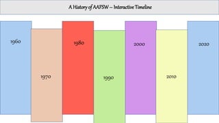 A Historyof AAFSW– Interactive Timeline
1960
1970
1980 2000
1990 2010
20201960
1970
1980 2000
1990 2010
2020
 