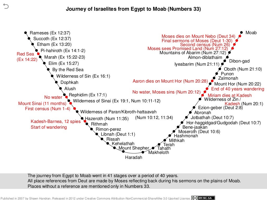 Bible history timeline poster rareklo