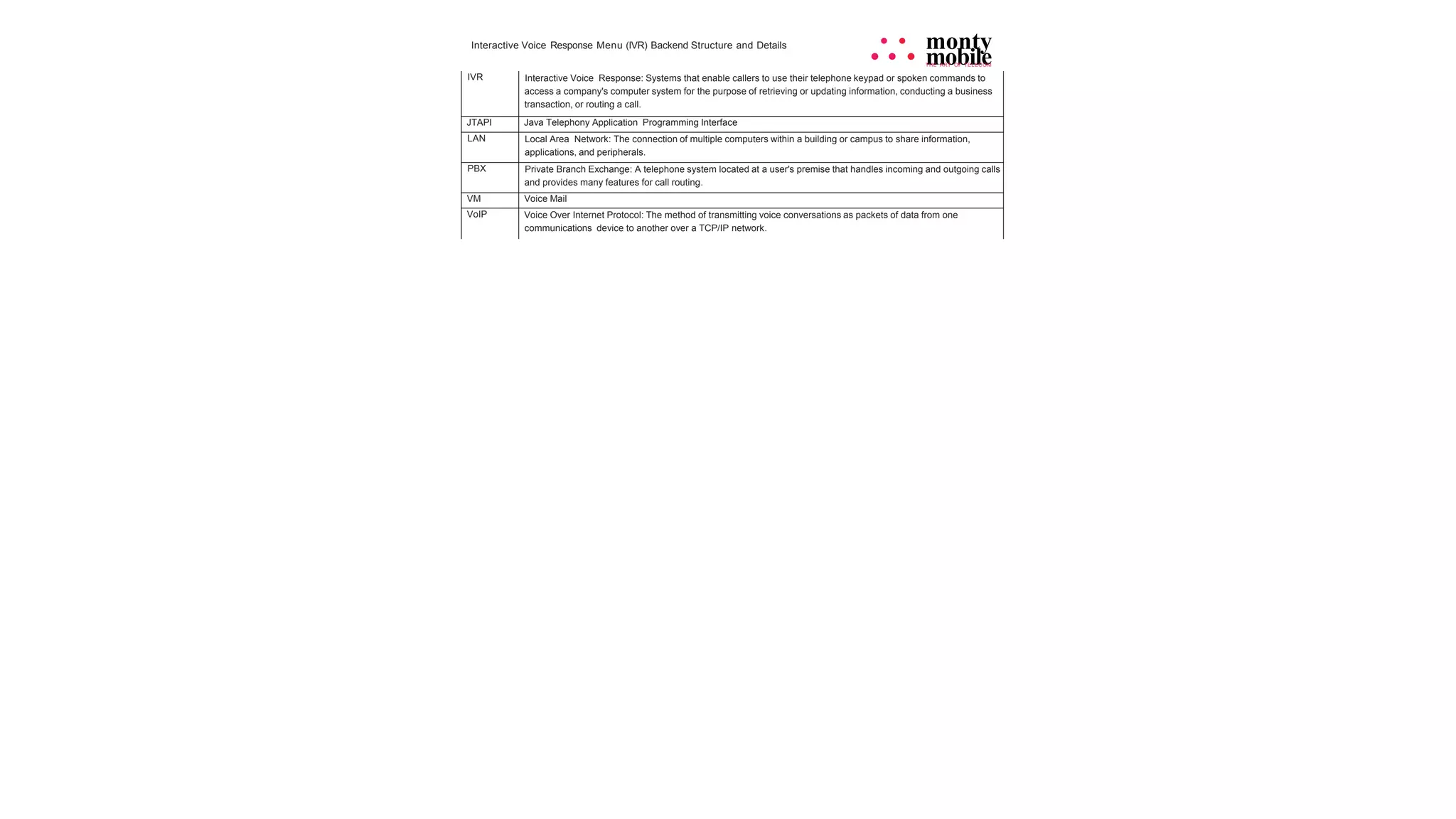Interactive Voice Response Menu (IVR) Backend Structure and Details • • monty
• • • mobile
THE ART OF TELECOM
IVR Interactive Voice Response: Systems that enable callers to use their telephone keypad or spoken commands to
access a company's computer system for the purpose of retrieving or updating information, conducting a business
transaction, or routing a call.
JTAPI Java Telephony Application Programming Interface
LAN Local Area Network: The connection of multiple computers within a building or campus to share information,
applications, and peripherals.
PBX Private Branch Exchange: A telephone system located at a user's premise that handles incoming and outgoing calls
and provides many features for call routing.
VM Voice Mail
VoIP Voice Over Internet Protocol: The method of transmitting voice conversations as packets of data from one
communications device to another over a TCP/IP network.
 
