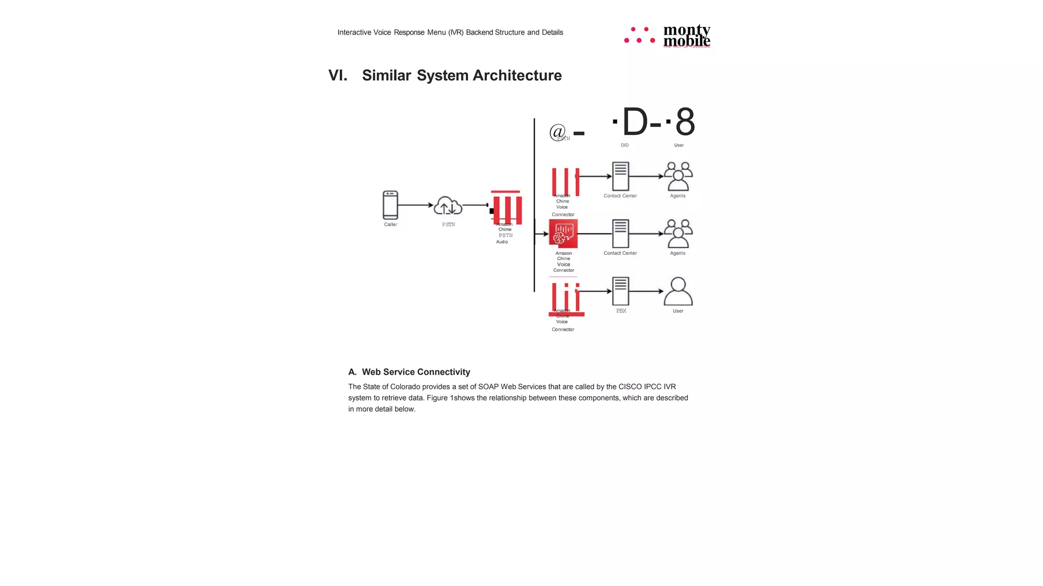 Interactive Voice Response Menu (IVR) Backend Structure and Details • • monty
• • • mobile
THE ART OF TELECOM
VI. Similar System Architecture
PSTN
@ -
PSTN
Ill
·Ill
Amazon
Chime
Voice
Connector
Amazon
Chime
PSTN
Audio
Amazon
Chime
Voice
Connector
Iii
Amazon
Chime
Voice
Connector
·D-·8
DID User
Contact Center Agents
Caller
Contact Center Agents
PBX User
A. Web Service Connectivity
The State of Colorado provides a set of SOAP Web Services that are called by the CISCO IPCC IVR
system to retrieve data. Figure 1shows the relationship between these components, which are described
in more detail below.
 