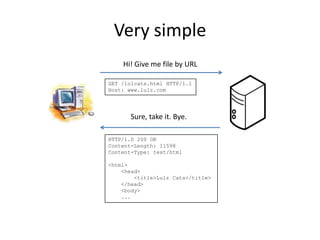 Very simple
    Hi! Give me file by URL

GET /lolcats.html HTTP/1.1
Host: www.lulz.com




       Sure, take it. Bye.

HTTP/1.0 200 OK
Content-Length: 11598
Content-Type: text/html

<html>
    <head>
        <title>Lulz Cats</title>
    </head>
    <body>
    ...
 