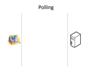 Polling
 