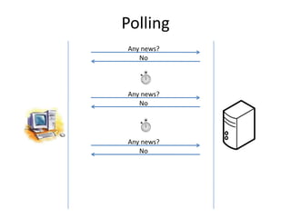 Polling
Any news?
   No




Any news?
   No




Any news?
   No
 