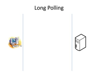 Long Polling
 