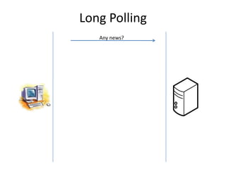 Long Polling
   Any news?
 