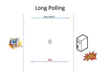Long Polling
   Any news?




      Yes!
 