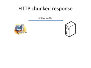 HTTP chunked response
       Hi! Give me file
 
