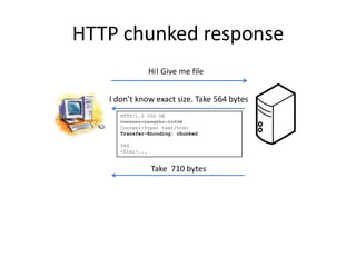 HTTP chunked response
                  Hi! Give me file


   I don’t know exact size. Take 564 bytes
      HTTP/1.0 200 OK
      Content-Length: 11598
      Content-Type: text/html
      Transfer-Encoding: chunked

      564
      <html>...


                  Take 710 bytes
 