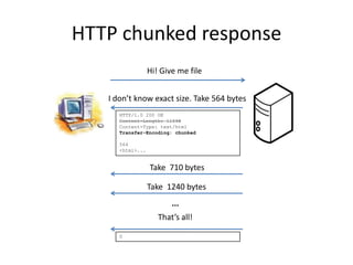 HTTP chunked response
                  Hi! Give me file


   I don’t know exact size. Take 564 bytes
      HTTP/1.0 200 OK
      Content-Length: 11598
      Content-Type: text/html
      Transfer-Encoding: chunked

      564
      <html>...


                  Take 710 bytes

                  Take 1240 bytes
                         ...
                     That’s all!

      0
 