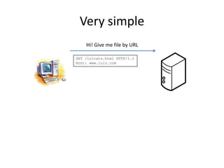 Very simple
    Hi! Give me file by URL

GET /lolcats.html HTTP/1.1
Host: www.lulz.com
 
