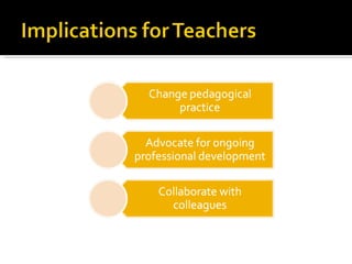 Interactive whiteboards and pedagogy2003 | PPT