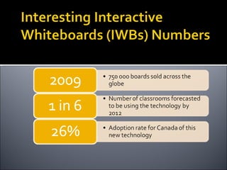 Interactive whiteboards and pedagogy2003 | PPT