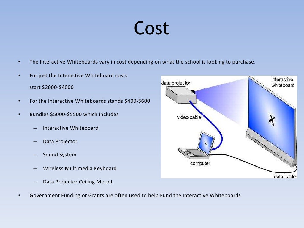 Interactive Whiteboards Presentation