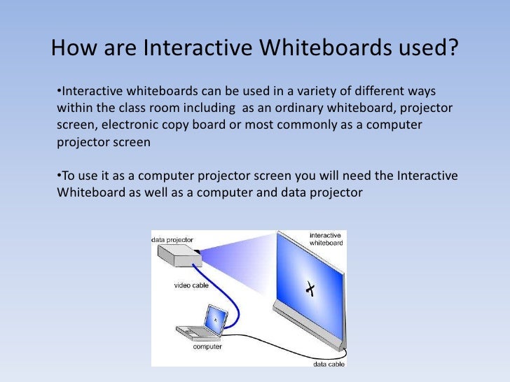 Interactive Whiteboards Presentation