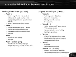 Interactive White Paper Development Process

Existing White Paper (2-4 wks)                            Original White Pape...