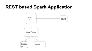 REST based Spark Application
Spark Cluster
REST
API Client
Databa
se
HDFS
 