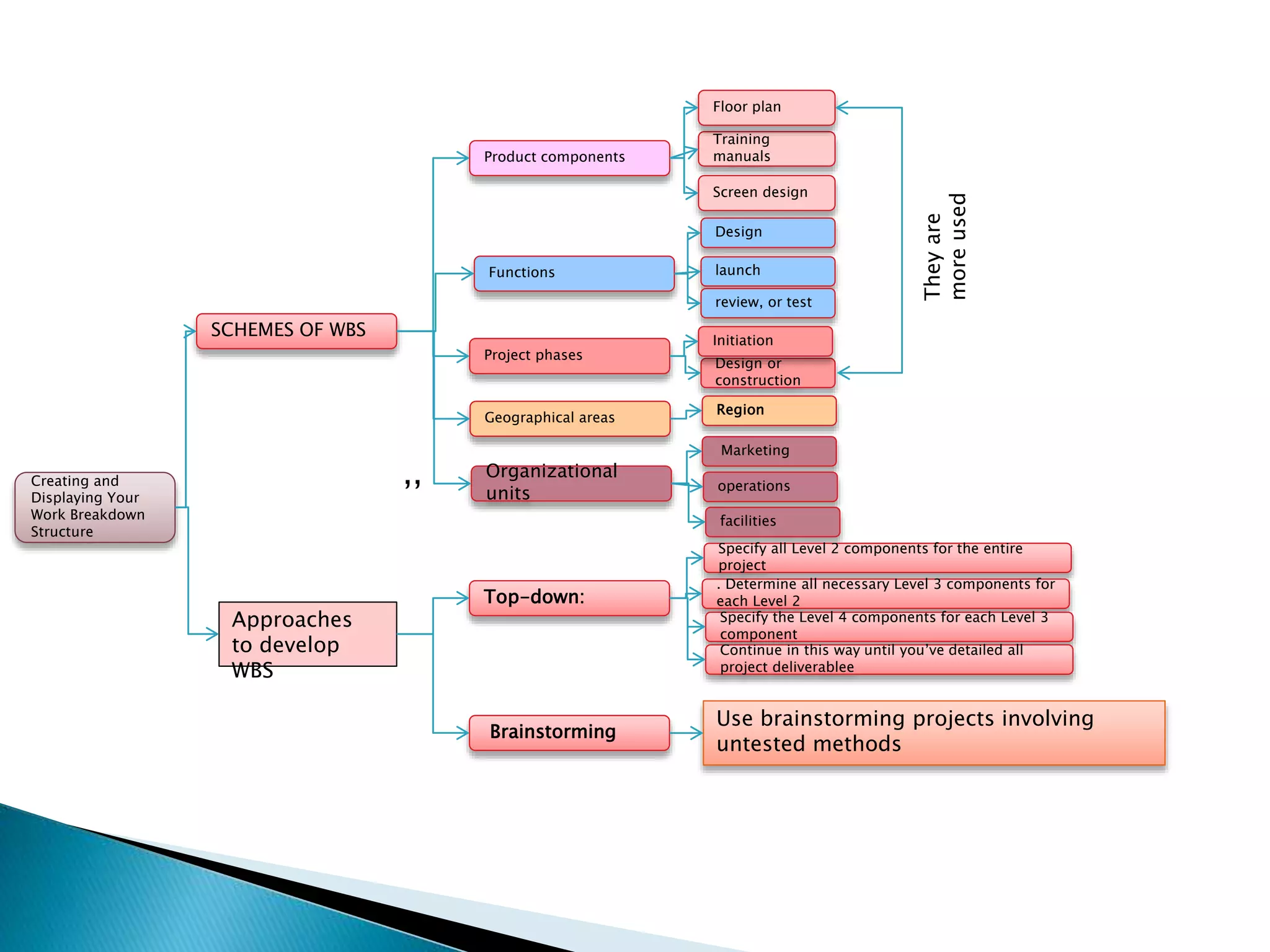 Interactive work proyecto iii ppt