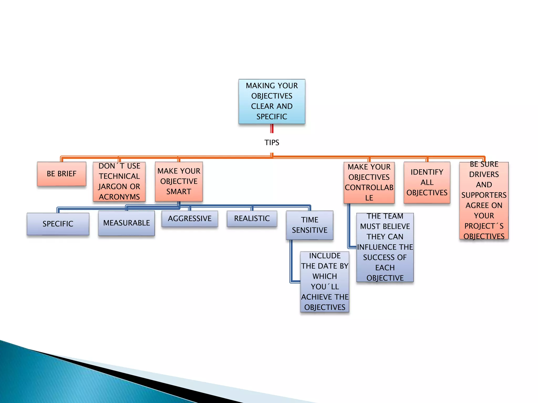 Interactive work proyecto iii ppt