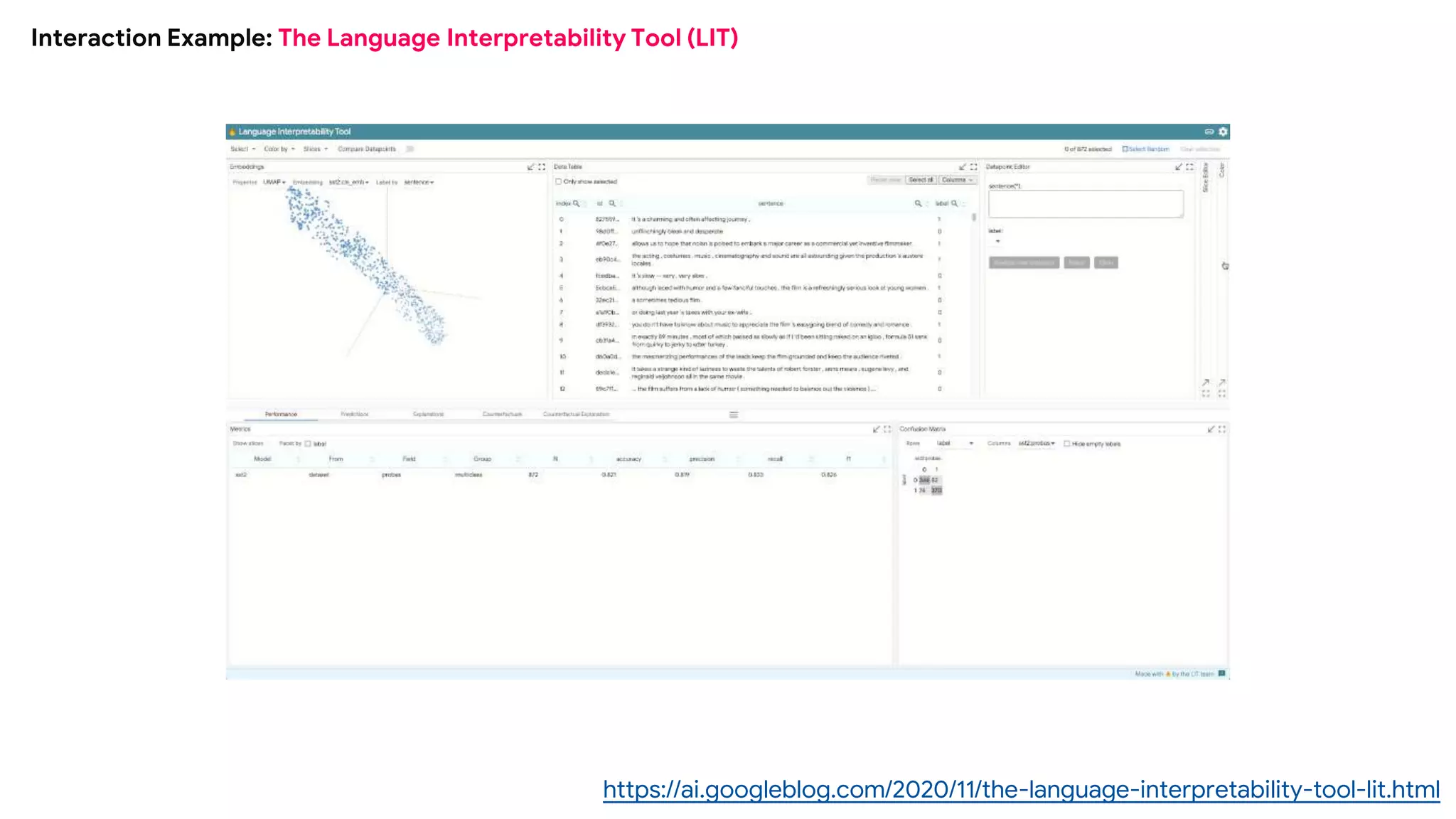 Interaction Example: The Language Interpretability Tool (LIT)
https://ai.googleblog.com/2020/11/the-language-interpretability-tool-lit.html
 