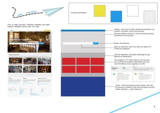 User
Interface
Pour la page d’accueil, l’interface utilisateur est assez
basique rappelant même celle d’un blog.
Header : Logo (nom du site), champs de recherches, ins-
criptions, connexion, ajout d’une annonce.
Panneau défilant montrant un choix de photos locations,
qui donnent envie de partir.
Bouton de recherche.
Barre de recherche, avec choix selon les dates et le
nombre de voyageurs.
Zone de séparation, permettant l’affichage de sug-
gestions de destinations.
Ville suggéré, si l’on clique dessus, nous pouvons
voir le nombre de locations disponibles, ainsi que
des informations et des conseils sur la ville.
Footer : Choix de la langue et de la devise, liens vers
les termes et conditions, liens vers les réseaux sociaux
(twitter, facebook...), aide, emploi etc...
3
Couleurs dominantes :
 