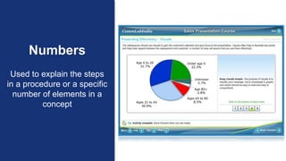 Numbers
Used to explain the steps
in a procedure or a specific
number of elements in a
concept
 