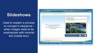 Slideshows
Used to explain a process
or concept in sequence /
when images need to be
emphasized with minimal
text (media tour)
 