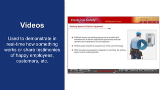 Videos
Used to demonstrate in
real-time how something
works or share testimonies
of happy employees,
customers, etc.
 