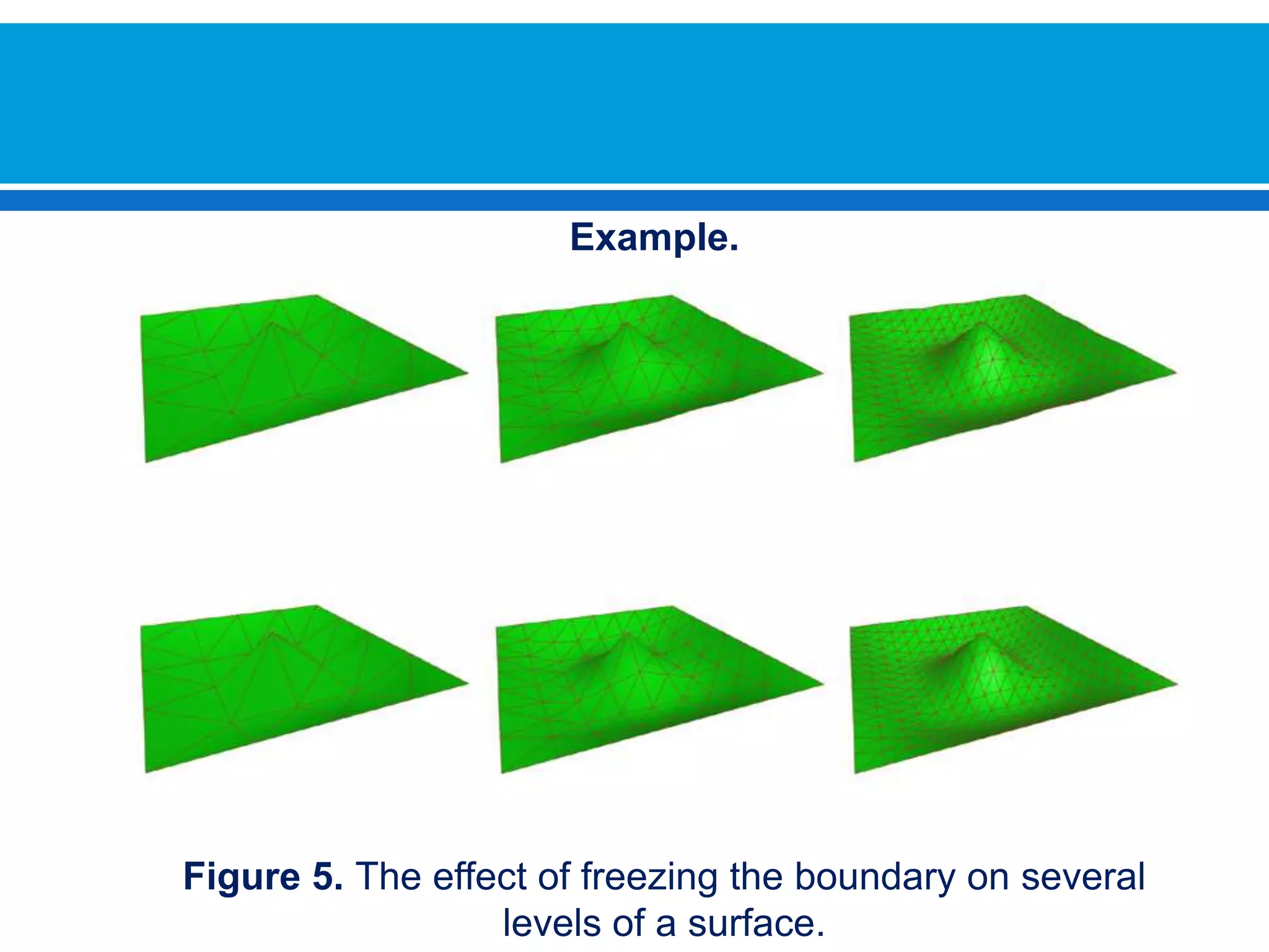 Example.Figure 5. The effect of freezing the boundary on several levels of a surface.