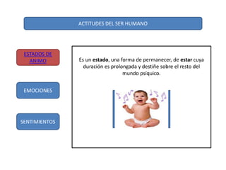 ACTITUDES DEL SER HUMANO
ESTADOS DE
ANIMO
EMOCIONES
SENTIMIENTOS
Es un estado, una forma de permanecer, de estar cuya
duración es prolongada y destiñe sobre el resto del
mundo psíquico.
 