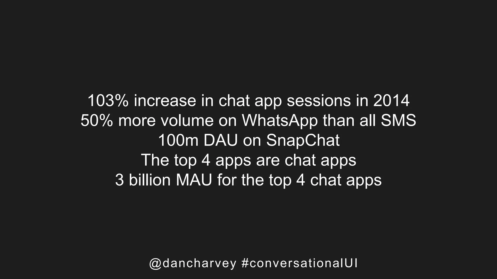103% increase in chat app sessions in 2014
50% more volume on WhatsApp than all SMS
100m DAU on SnapChat
The top 4 apps are chat apps
3 billion MAU for the top 4 chat apps
@dancharvey #conversationalUI
 