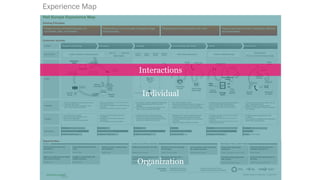 Vips Alignment Map Example Visualizing Value with Alignment Diagrams | PDF