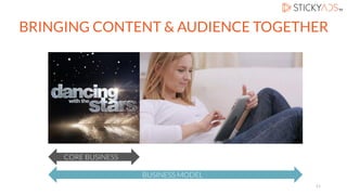 BRINGING CONTENT & AUDIENCE TOGETHER
CORE BUSINESS
BUSINESS MODEL
11
 