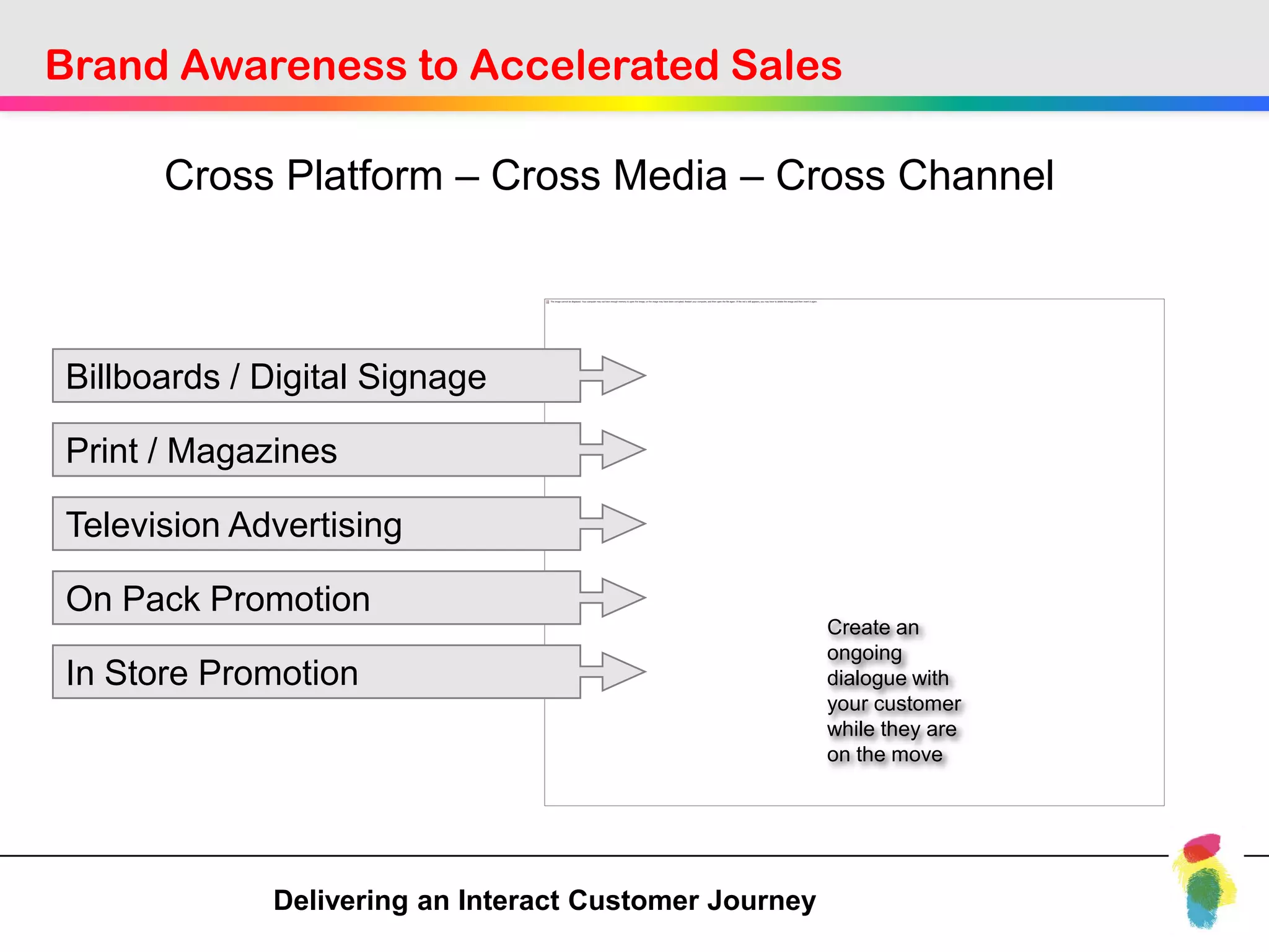 Brand Awareness to Accelerated Sales

      Cross Platform – Cross Media – Cross Channel



Billboards / Digital Signage

Print / Magazines

Television Advertising

On Pack Promotion
                                                       Create an
                                                       ongoing
In Store Promotion                                     dialogue with
                                                       your customer
                                                       while they are
                                                       on the move




             Delivering an Interact Customer Journey
 