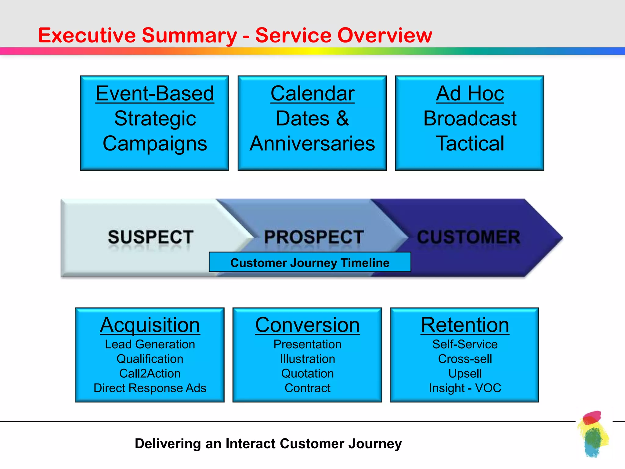 Executive Summary - Service Overview

     Event-Based                Calendar                Ad Hoc
       Strategic                Dates &                Broadcast
      Campaigns               Anniversaries             Tactical




                           Customer Journey Timeline




      Acquisition             Conversion               Retention
       Lead Generation           Presentation           Self-Service
         Qualification            Illustration           Cross-sell
          Call2Action             Quotation                Upsell
     Direct Response Ads           Contract            Insight - VOC



           Delivering an Interact Customer Journey
 