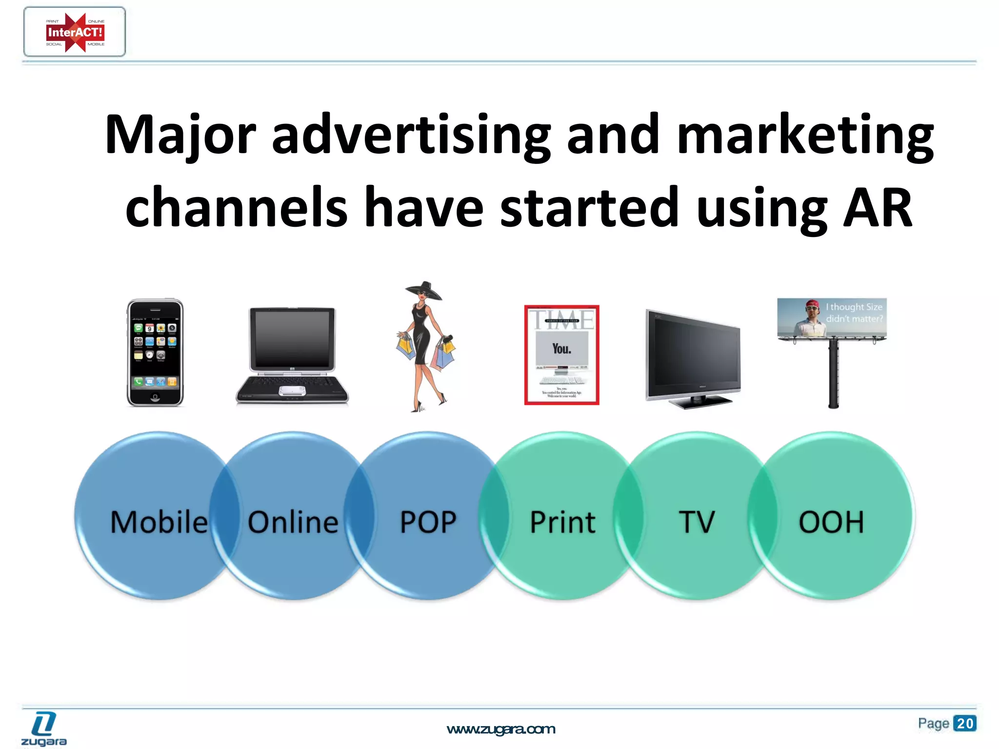 Major advertising and marketing channels have started using AR             