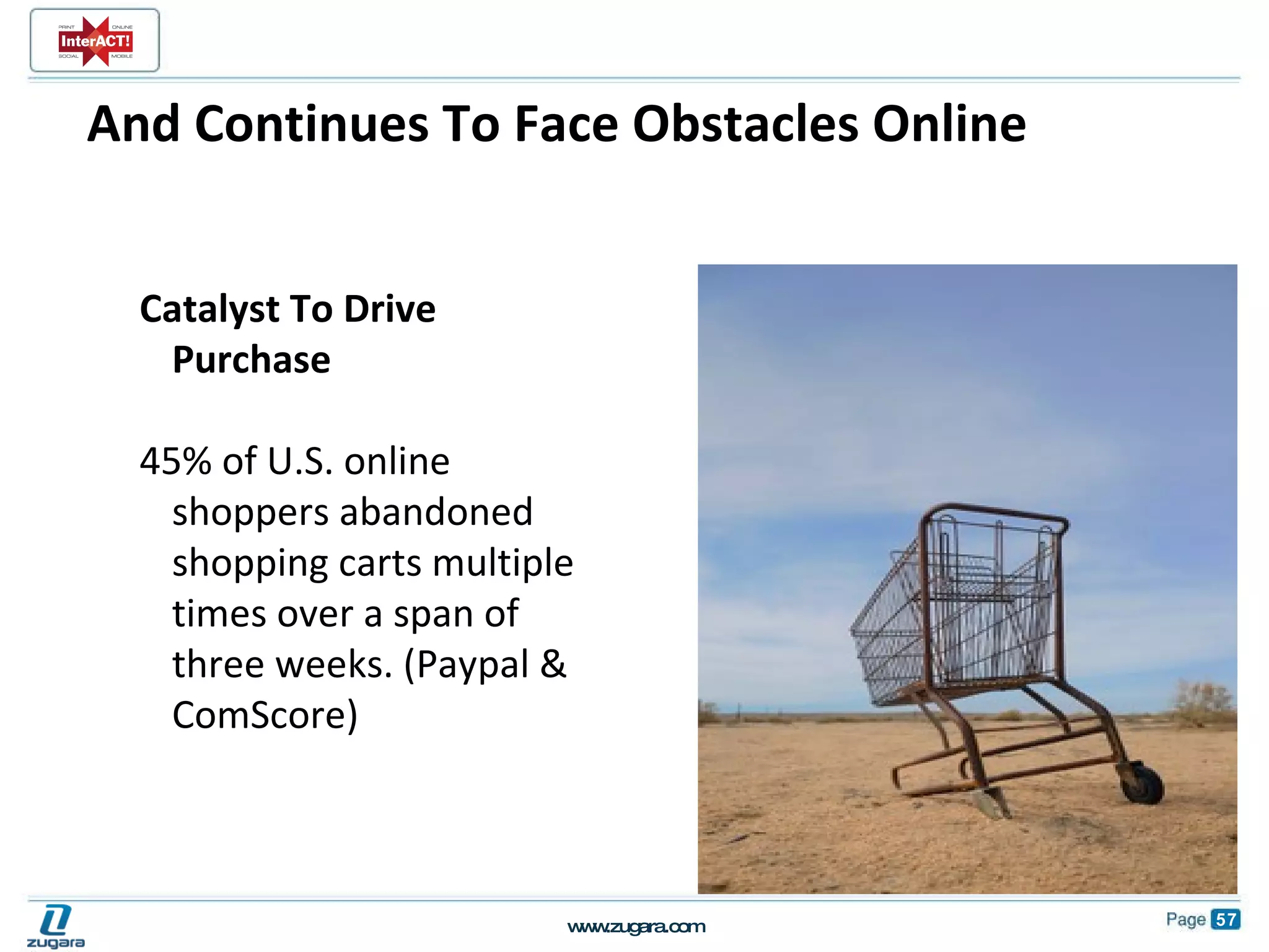 And Continues To Face Obstacles Online Catalyst To Drive Purchase 45% of U.S. online shoppers abandoned shopping carts multiple times over a span of three weeks. (Paypal & ComScore) 