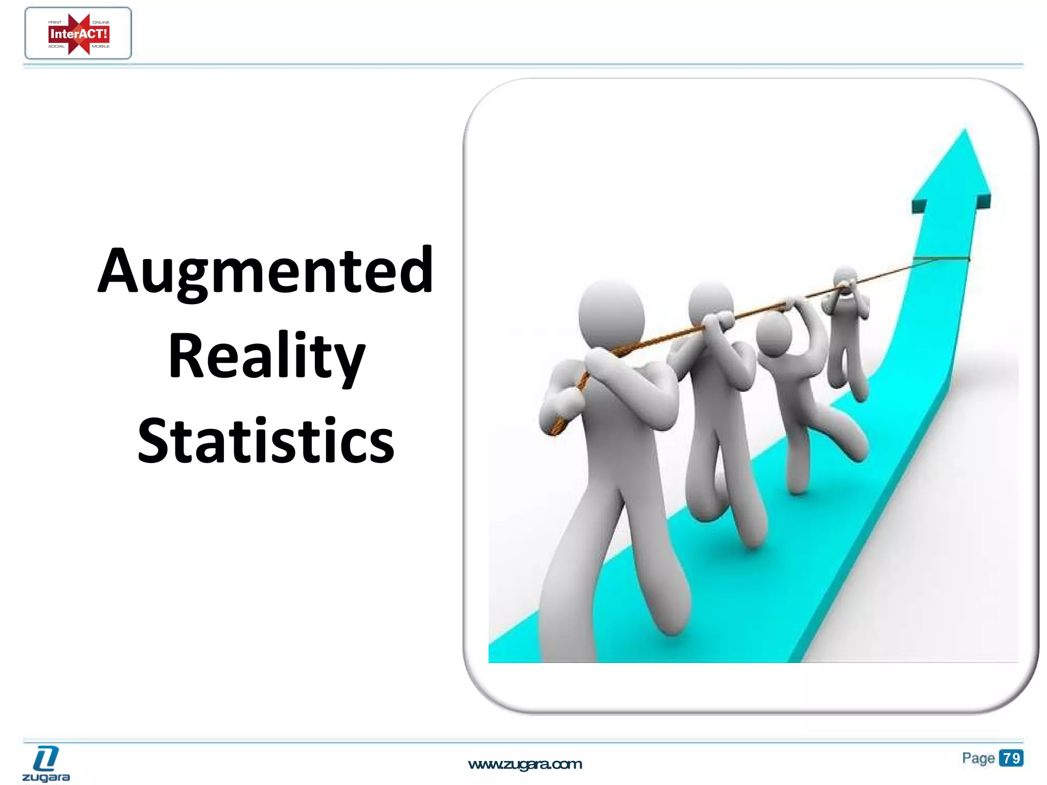 Augmented Reality Statistics 