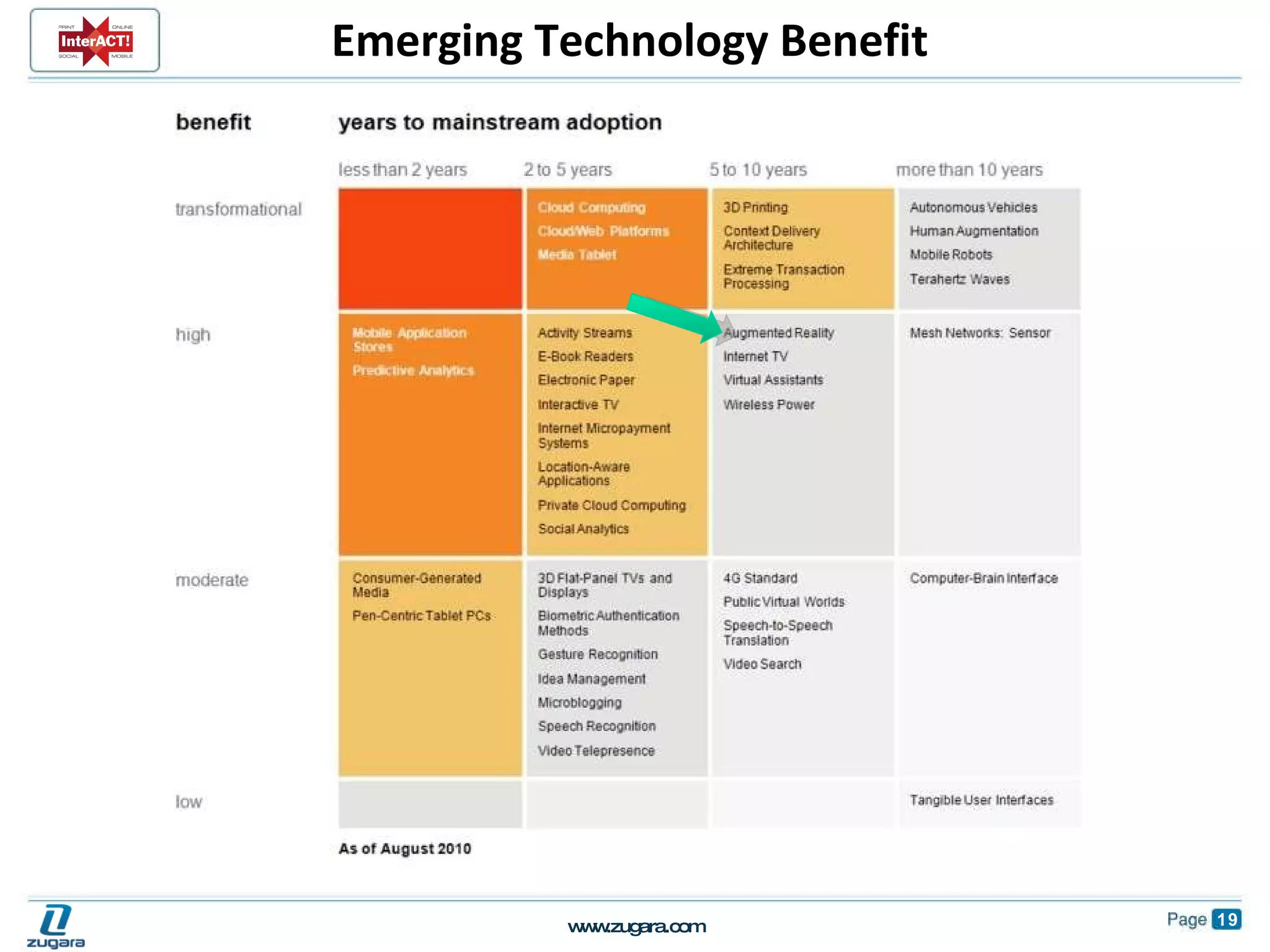 Emerging Technology Benefit 
